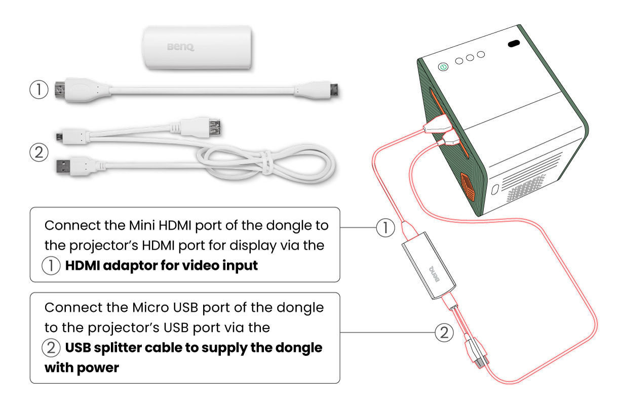 Use the QS02 Android TV stick on a BenQ projector that was bundled with the QS01