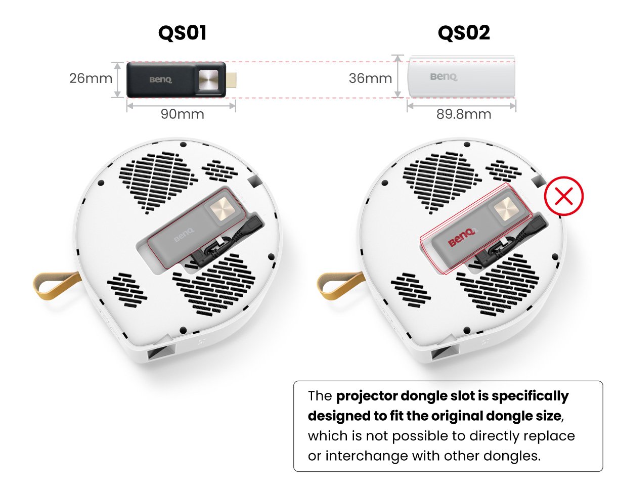 Use the QS02 Android TV stick on a BenQ projector that was bundled with the QS01