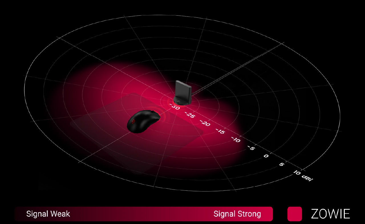 ZA13-DW's Exclusive Directional Enhanced Receiver