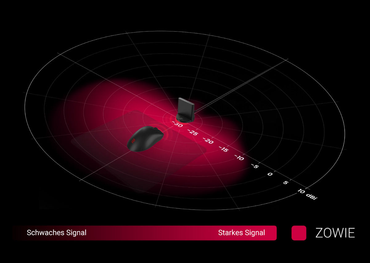 FK's Exclusive Directional Enhanced Receiver