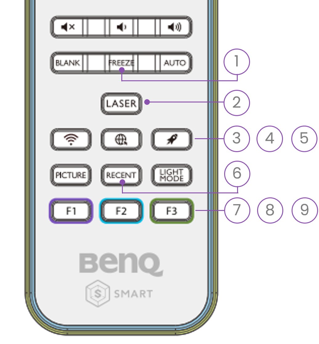 BenQ Smart Projector remote control