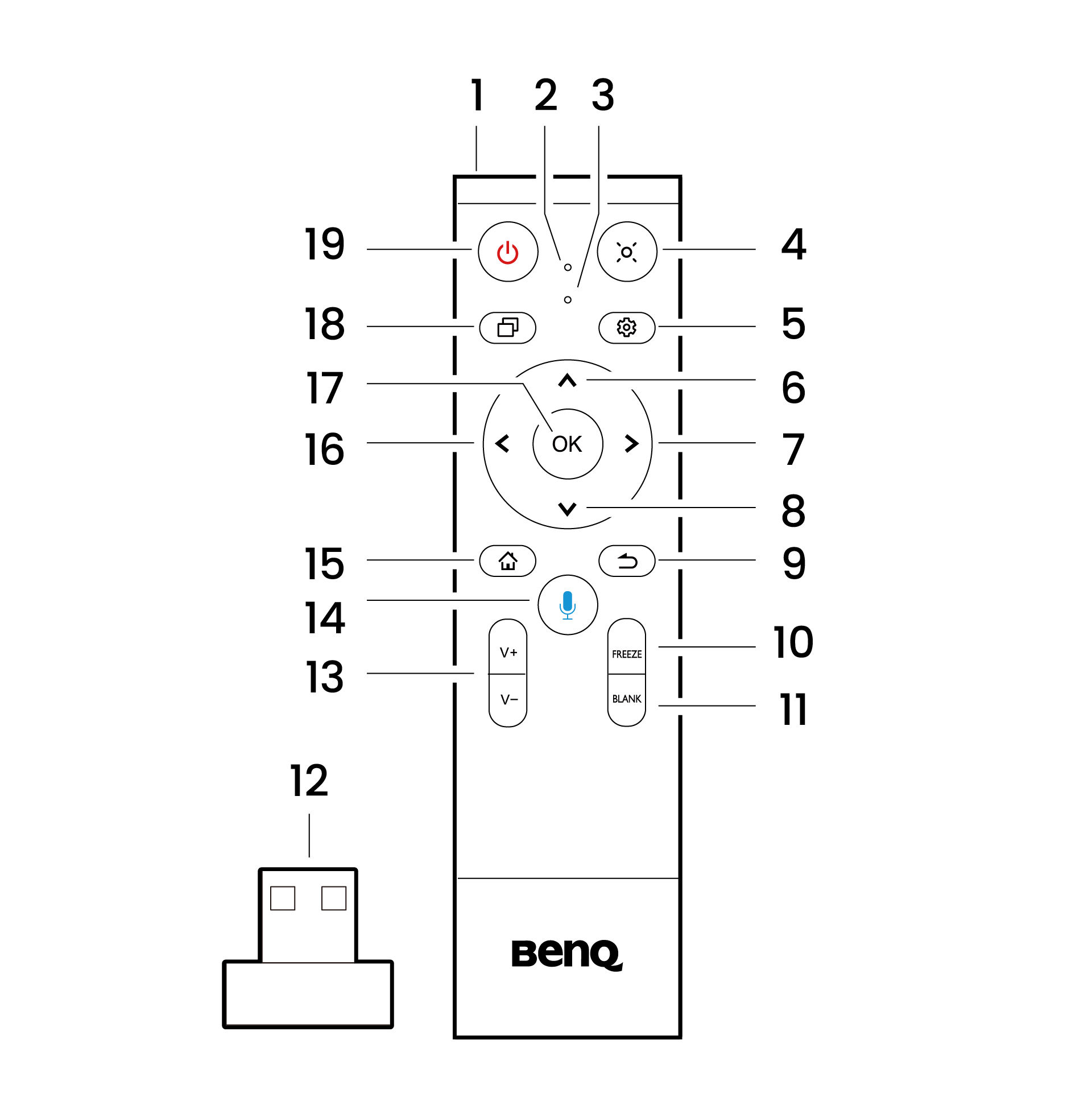 3-remote control_rgb