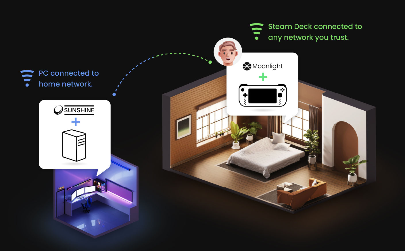 stream moonlight and sunshine remotely