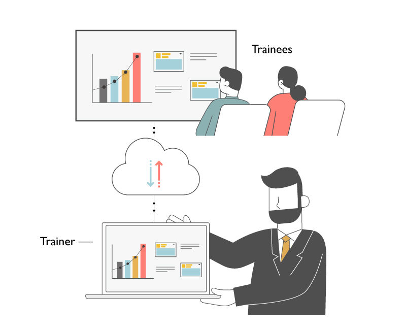 cloud whiteboard for remote training and demonstration with BenQ collaborative meeting room solutions