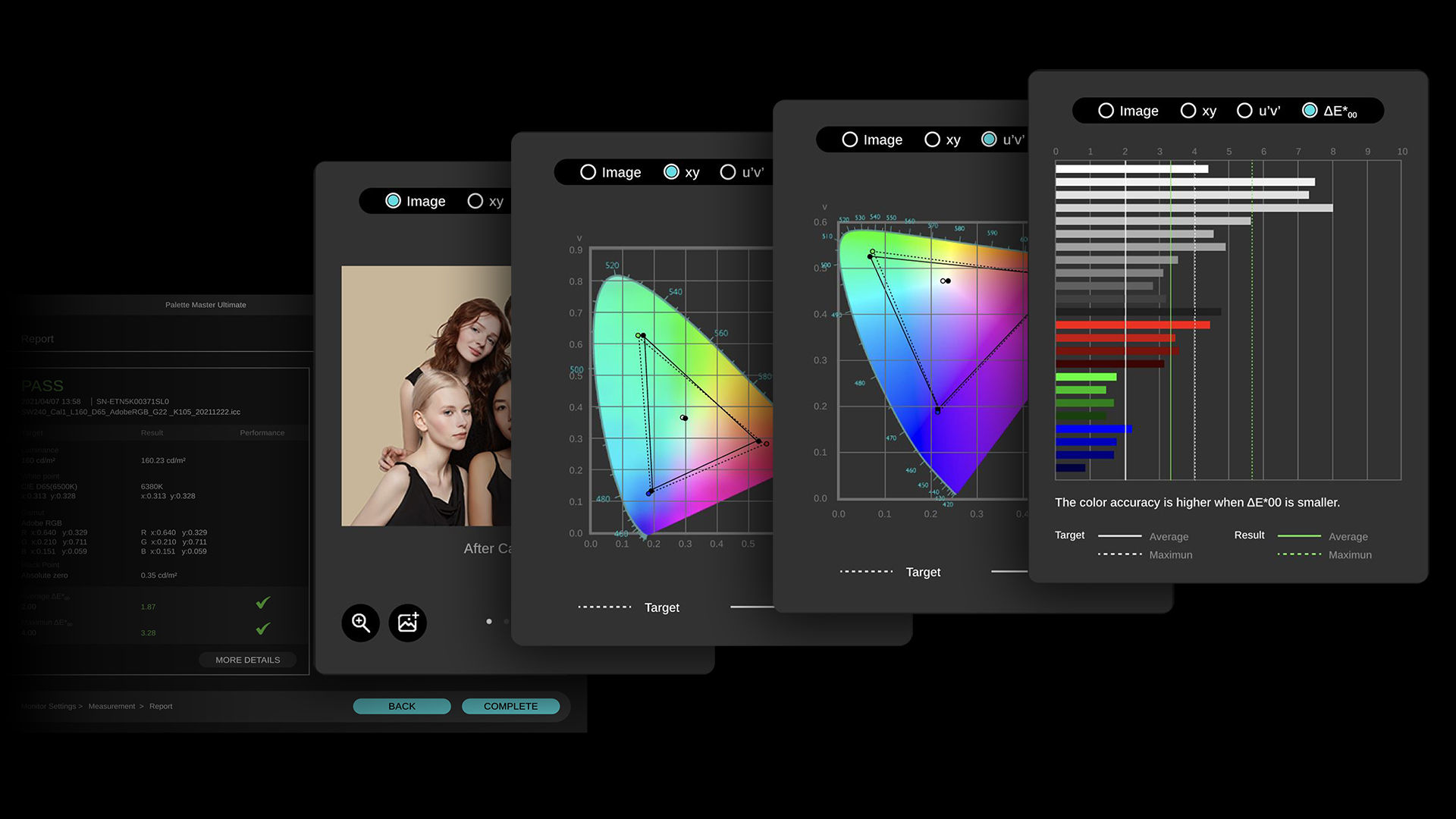 Met BenQ Palette Master Ultimate kan de gebruiker een beknopt rapport krijgen en vervolgens de referentieafbeeldingen of eigen afbeeldingen uploaden als benchmark om de kalibratieresultaten op verschillende intuïtieve manieren te controleren. 