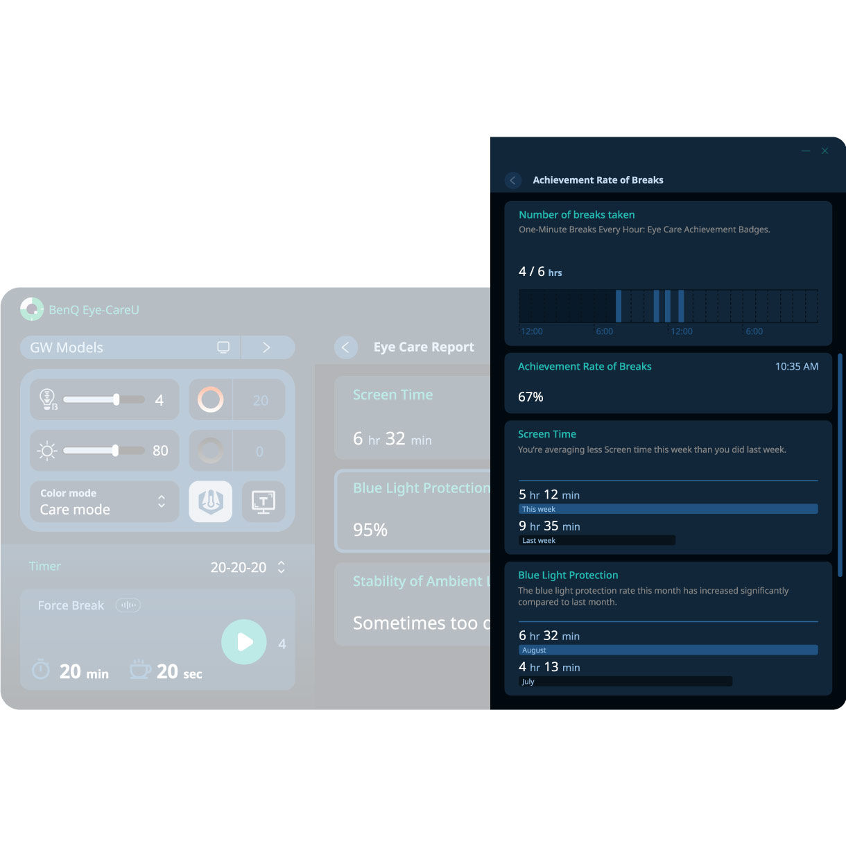 Providing exclusive Eye-Care Reports that track screen time