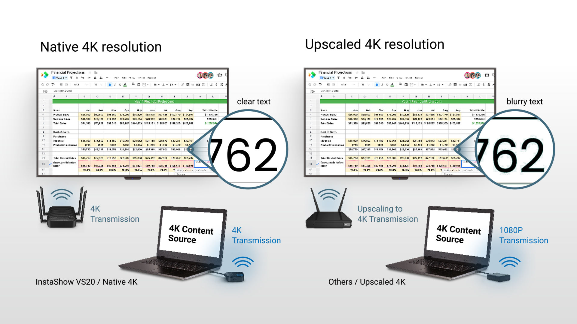 原生 4K 帶來銳利清晰度