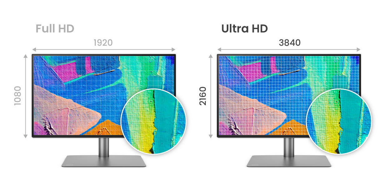 Risoluzione 4k