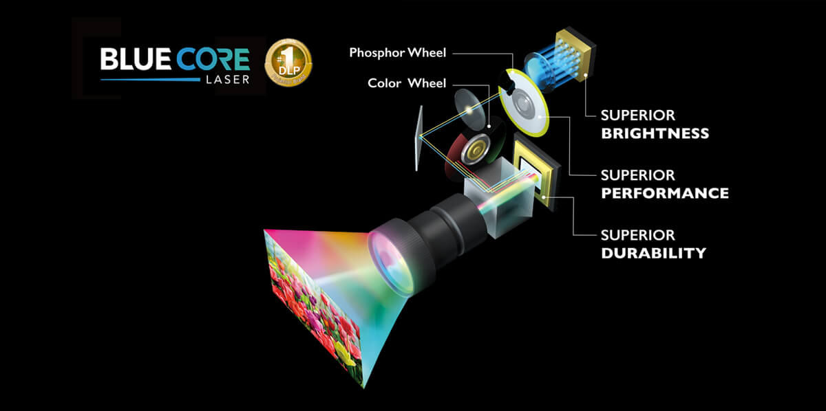 โปรเจคเตอร์สำหรับพื้นที่ขนาดใหญ่ BenQ LU9245 WUXGA Bluecore Laser ให้ความสว่าง ประสิทธิภาพการทำงาน และความทนทานที่เหนือกว่า