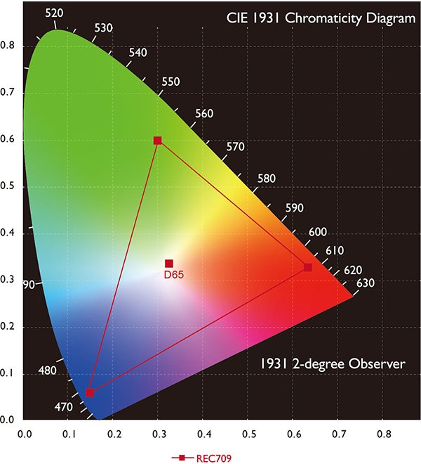  tabla de cromaticidad