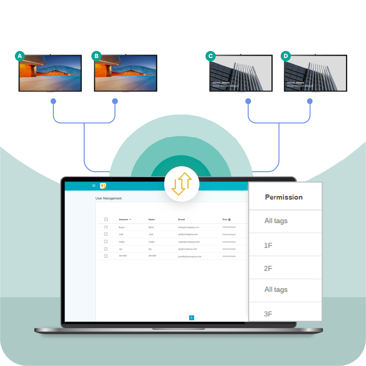 Role-based permission