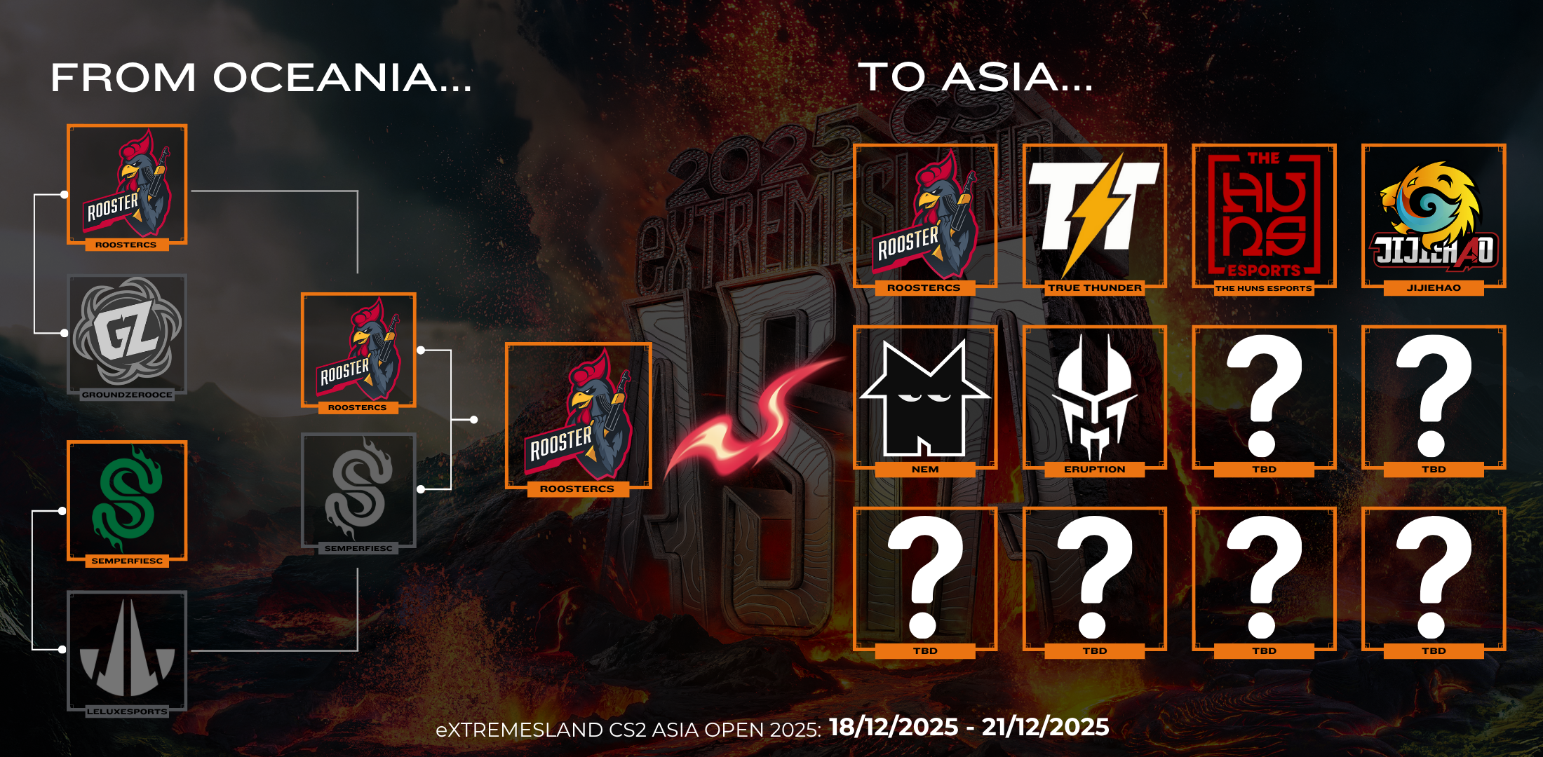 extremesland social posts - roosters roadmap 2