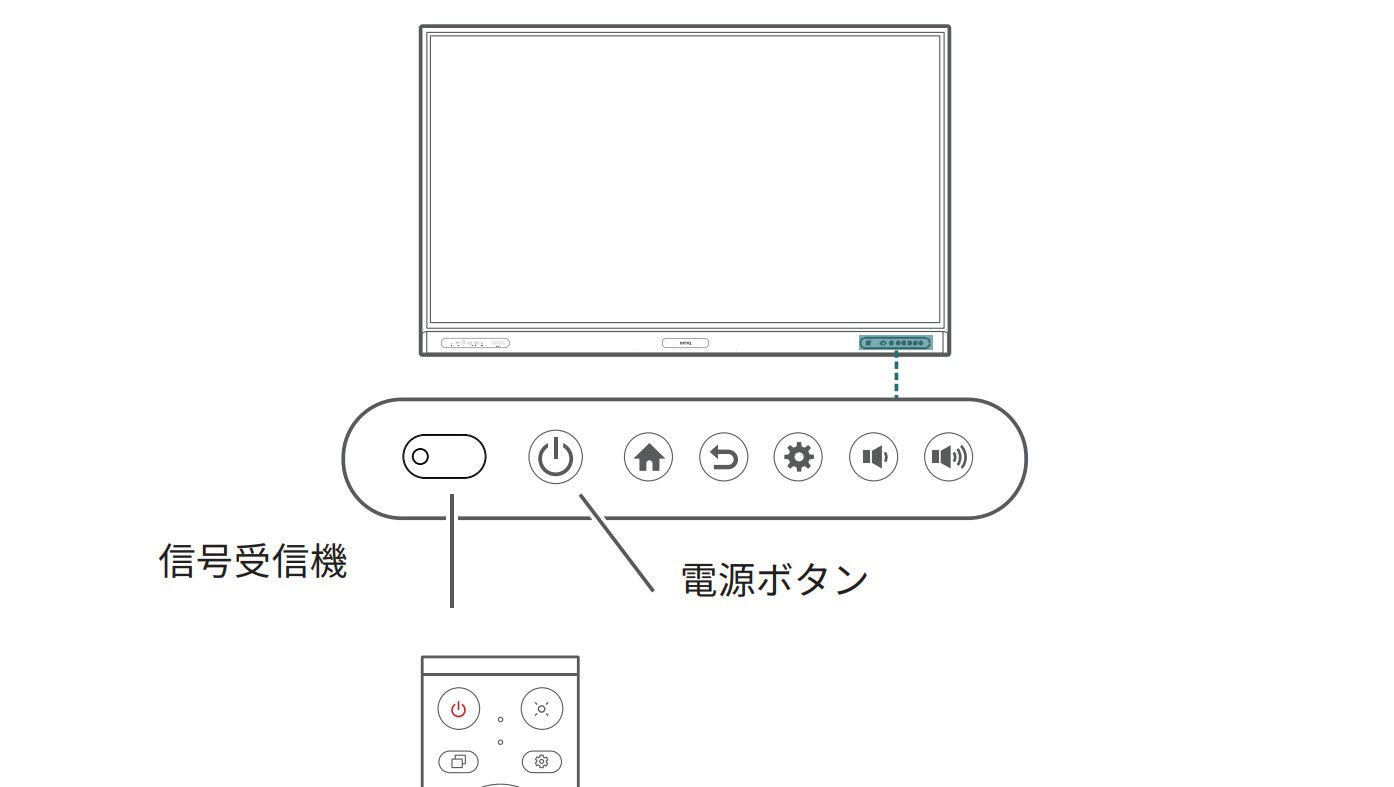 BenQ Board 電源ボタン