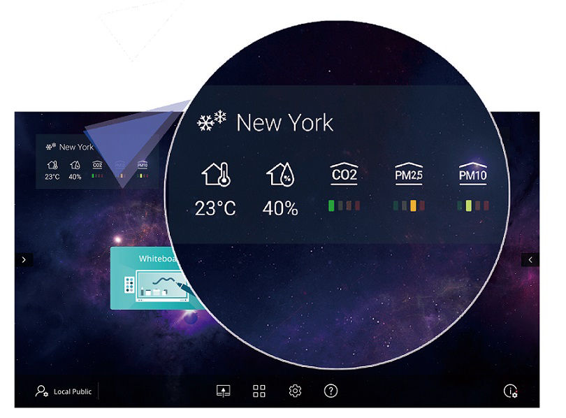 Air Quality Sensor on BenQ interactive cloudwhiteboard for a healthy working environment, monitoring PM2.5 and CO2 lever.