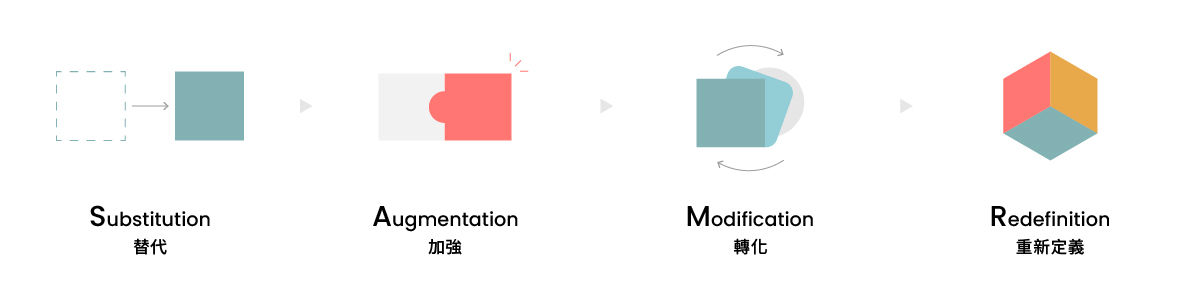 科技教學知識文
