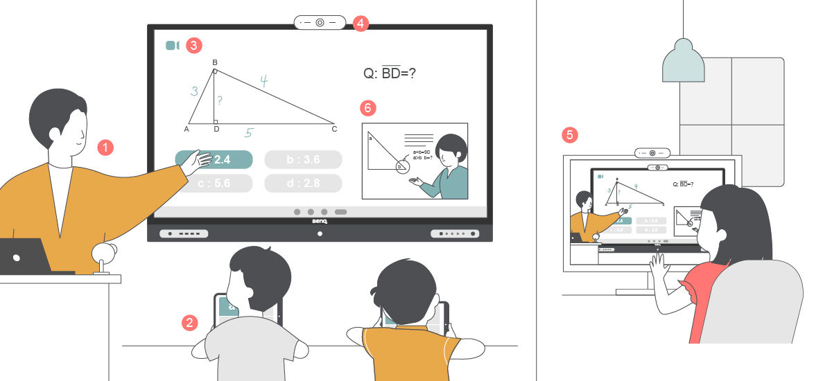 科技教學知識文