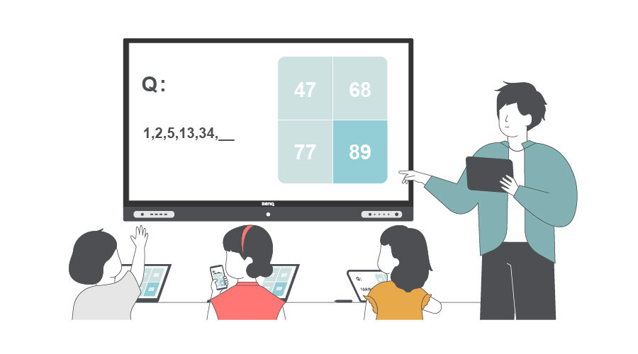 當科技融入課堂 如何將電子白板應用於 SAMR 中的 4 個階段