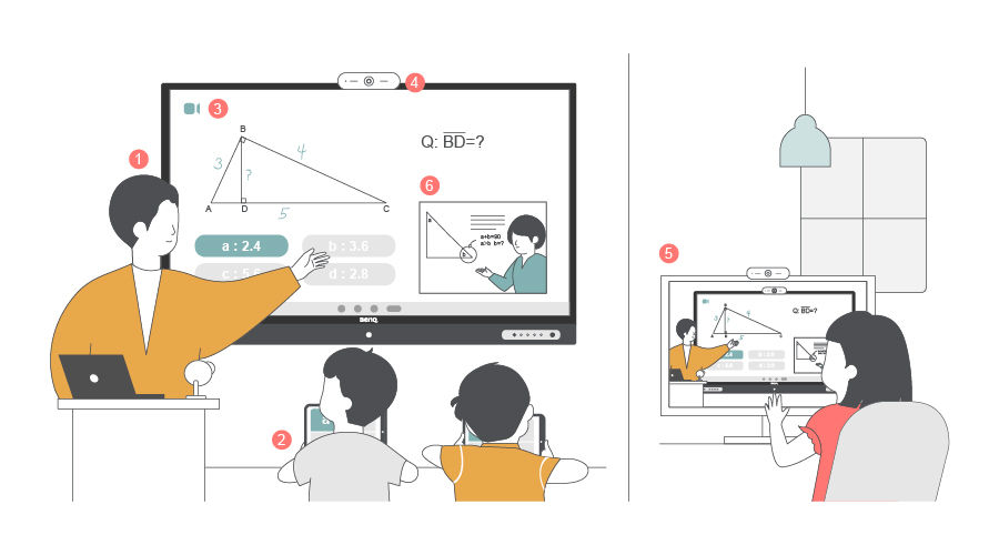 【SAMR 模型 X 智慧教學專題 2 】SAMR 融入教學 發展智慧學習新樣貌