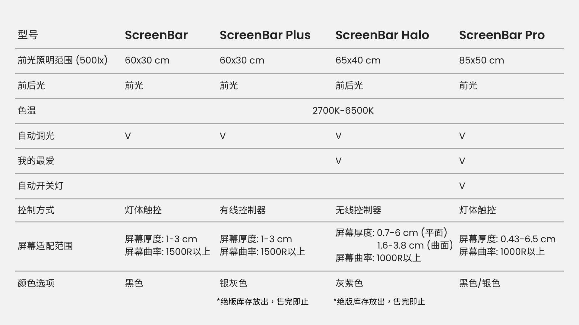 ScreenBar - screenbar-faq-sc