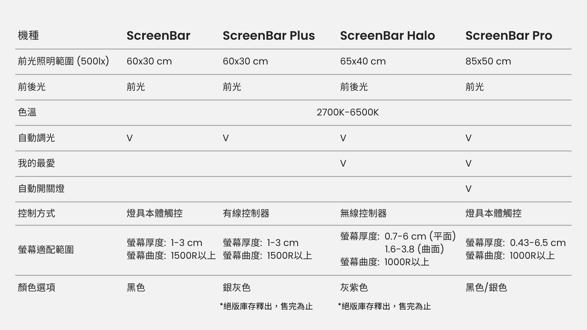 ScreenBar - screenbar-faq-tc