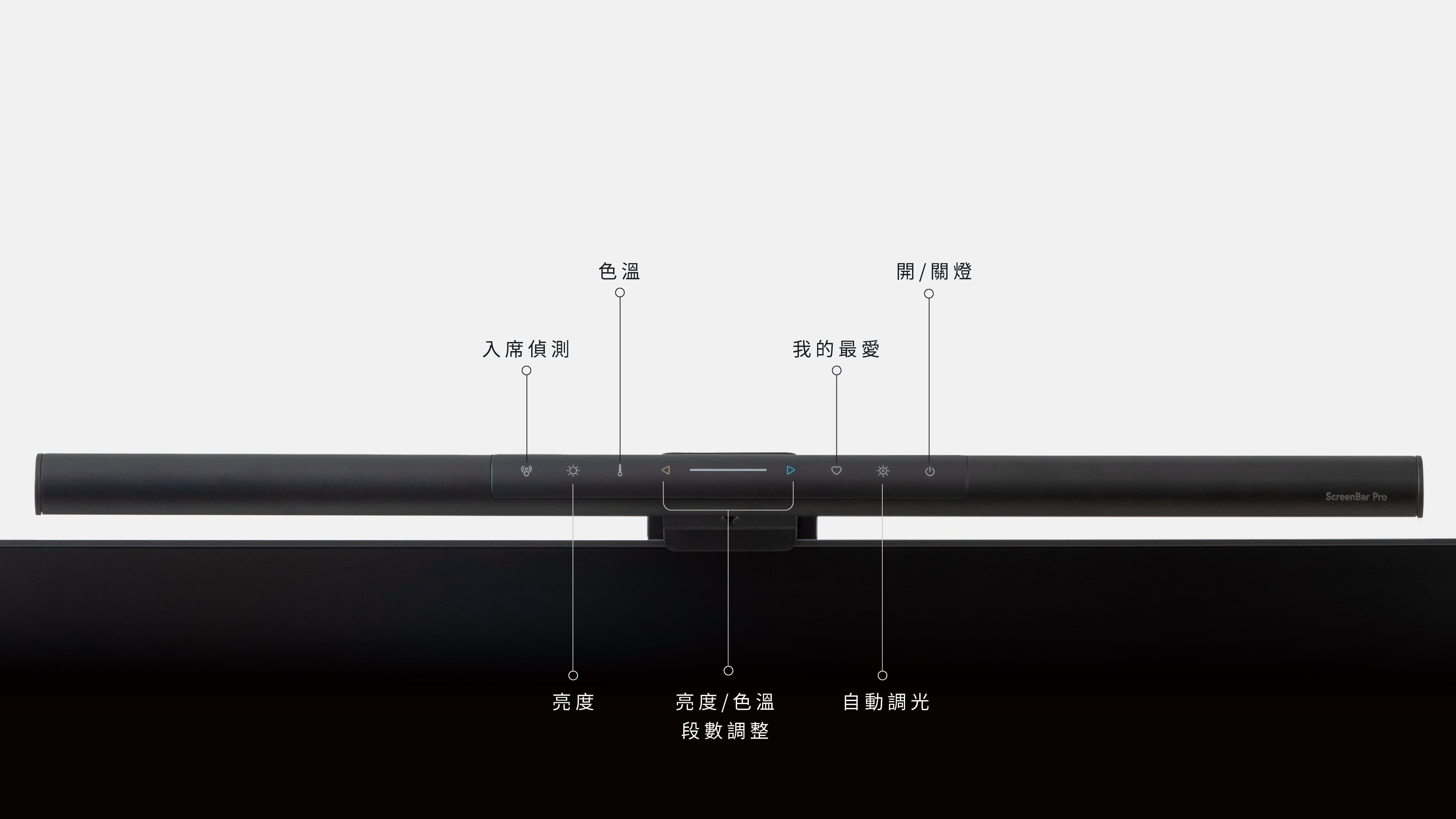 前向式介面設計 燈具設定一觸可及