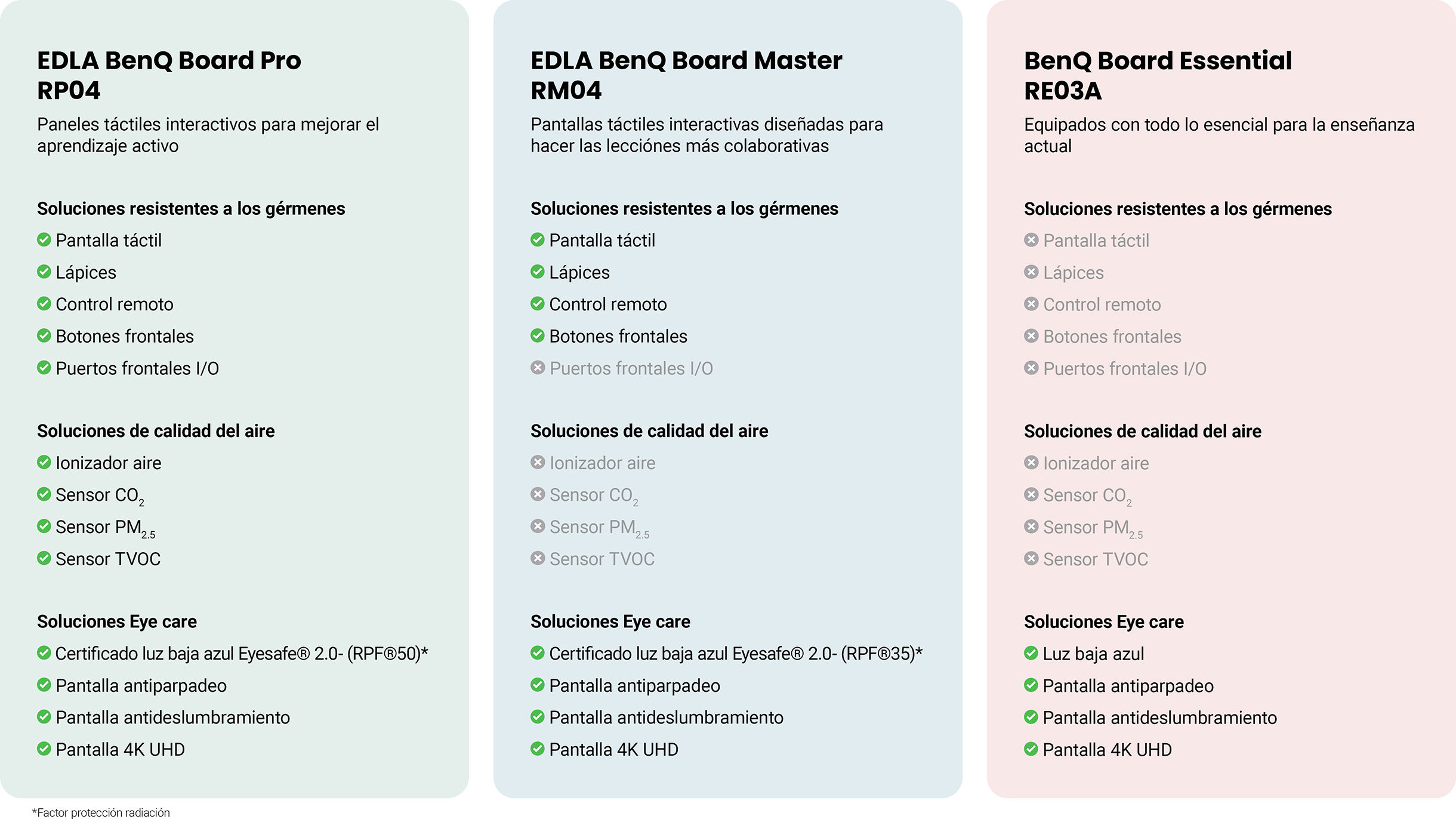 ClassroomCare comparison Pro Master Essential series