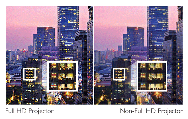 Vergleich Full- HD und kein Full-HD Projektor.