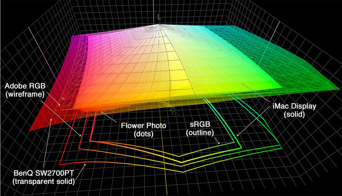 Review of SW2700PT monitor for photo editing with shading hood