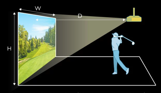 Short Throw Projectors avoid shadows