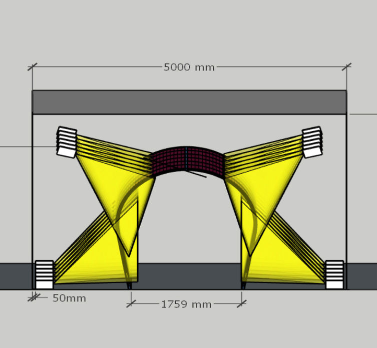 BenQ Simulation Projectors, curved projection