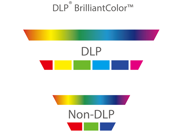 Color en diferentes proyectores