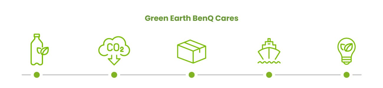 BenQ Dbáme na ochranu životního prostředí v každé fázi životního cyklu výrobku