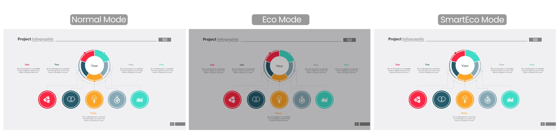 For content that features brighter images, Eco mode will produce dimmer images than SmartEco but will save more energy/ For content that features darker images, SmartEco will produce dimmer images than Eco mode but save more energy