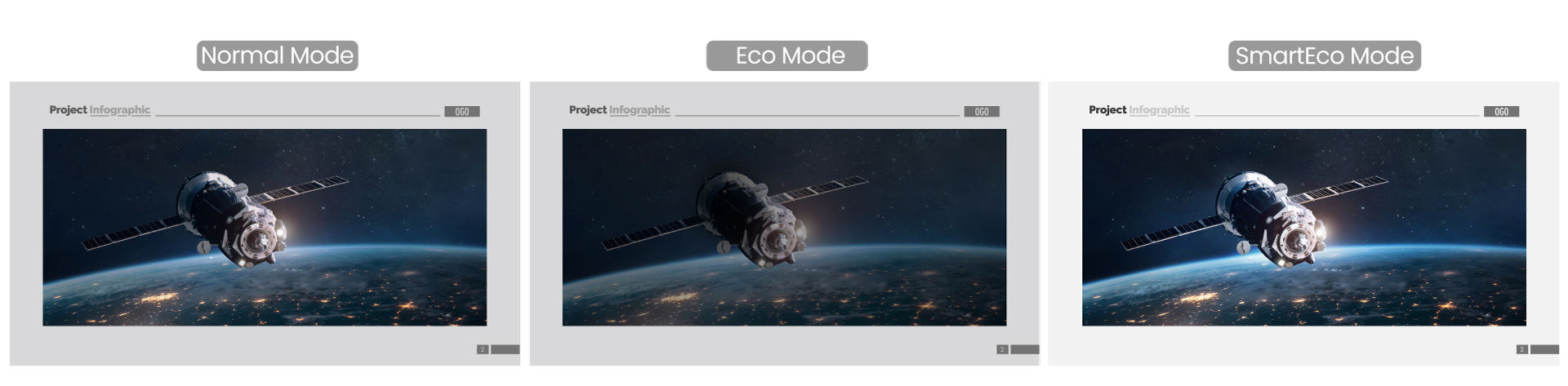 For content that features brighter images, Eco mode will produce dimmer images than SmartEco but will save more energy/ For content that features darker images, SmartEco will produce dimmer images than Eco mode but save more energy