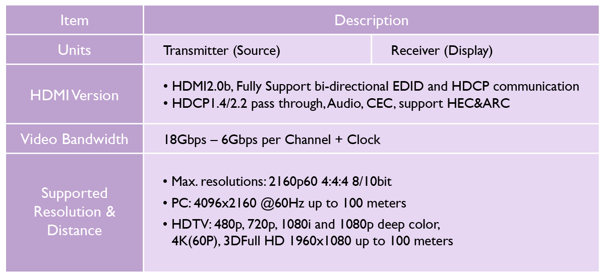 What HDMI Do I Need For 4K/8K BenQ US