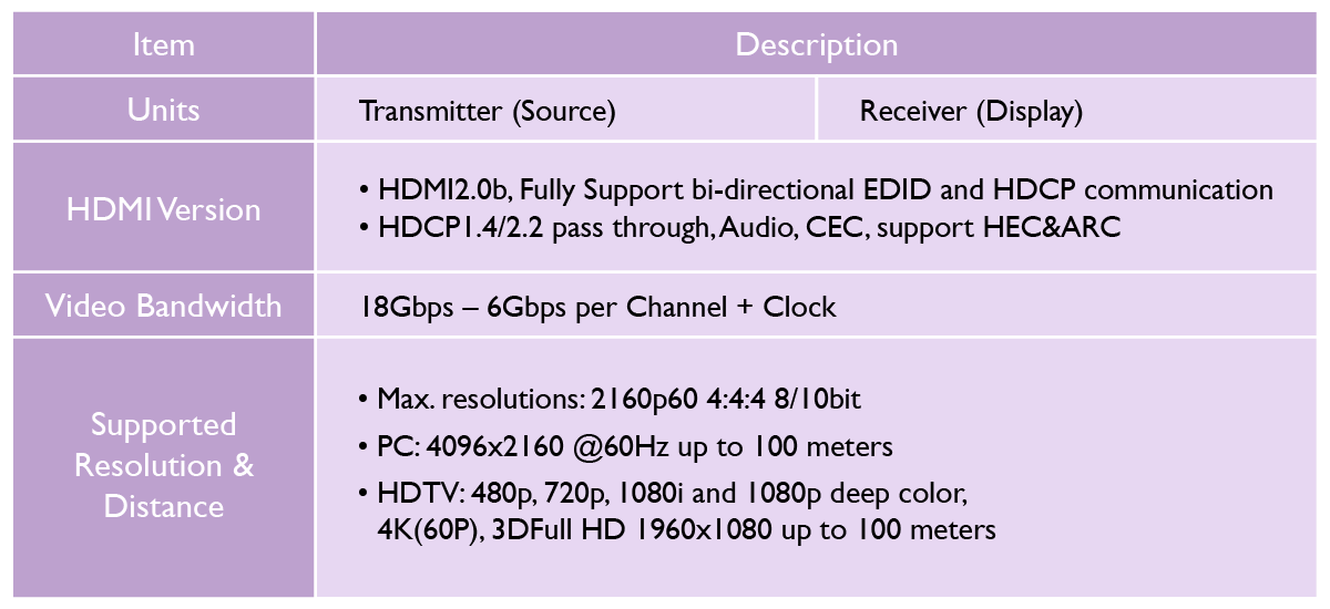 How Long Can an HDMI Cable Be? - HDMI Cable Max Length