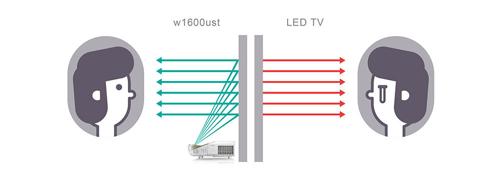 W1600UST_Product Page2