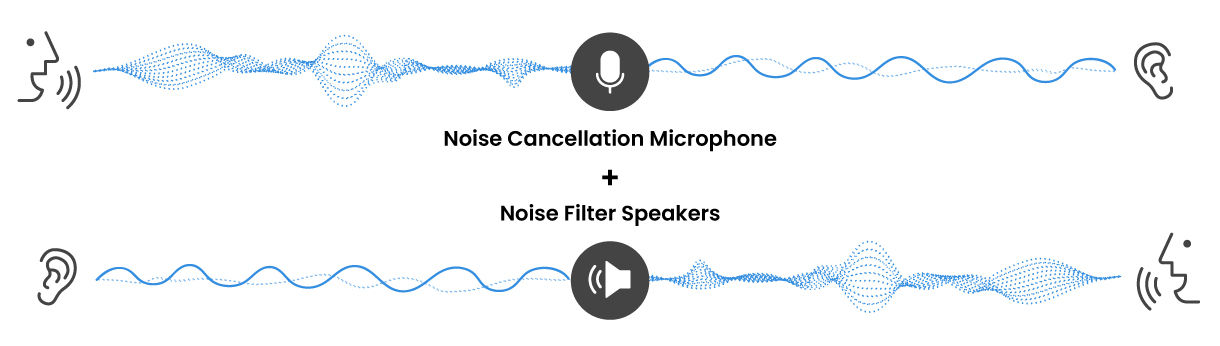 Built In Noise Cancelling Monitor Mic for Video Conferencing