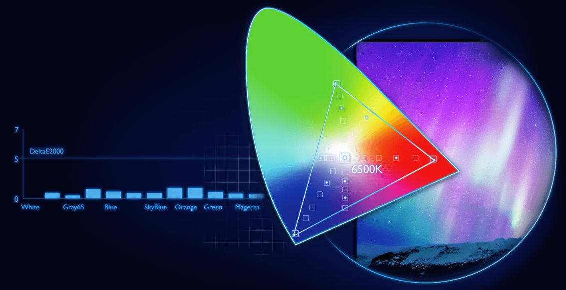 The sRGB color space defines standard color reproduction for displays. Learn why sRGB matters in achieving accurate and consistent colors in your workflows.