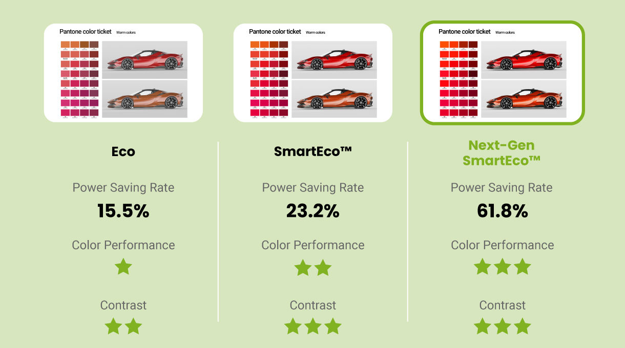 BenQ LH750 smarteco saving smarter for the best visual performance