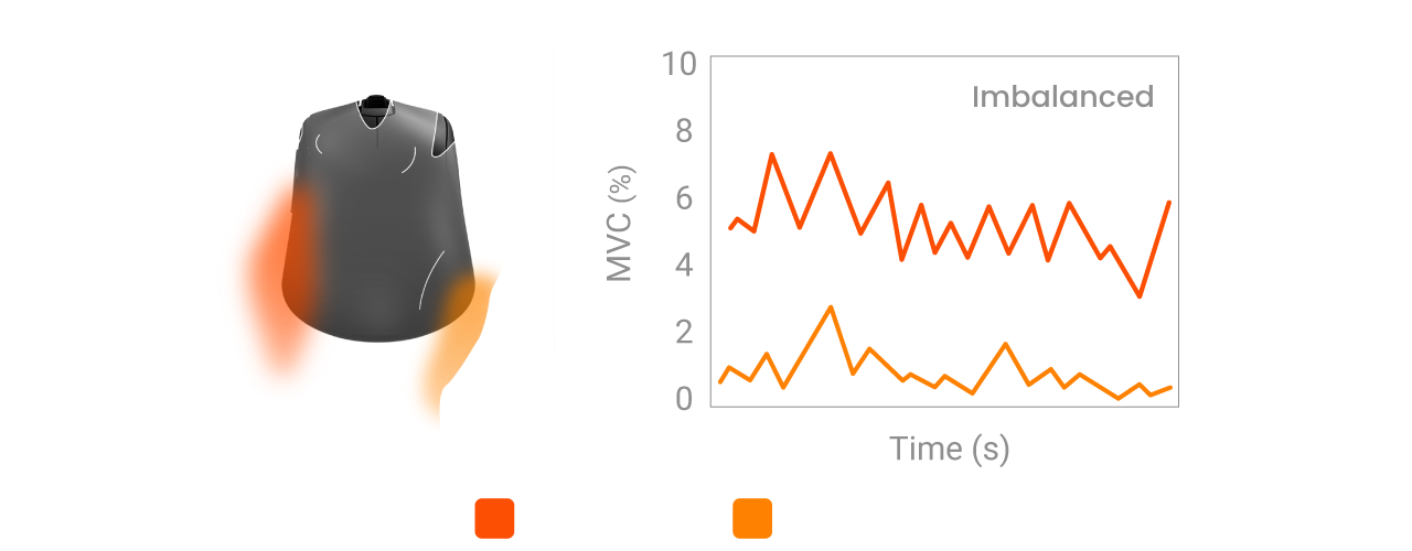 Other's Muscle Activation