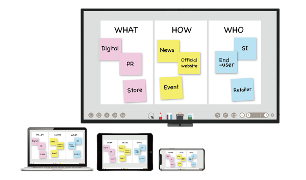 Sticky Notes on BenQ DuoBoard interactive display.