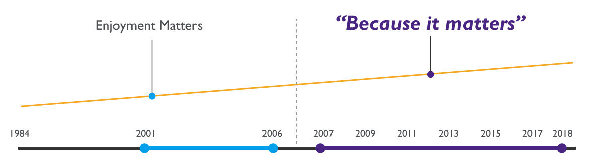 BenQ: Innovations in waterproof breathability and antibacterial