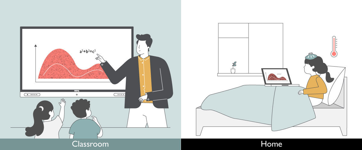 BenQ Interactive Displays come with software that allows you to share your class content in real time, allowing unwell students to join class remotely from home and actively participate