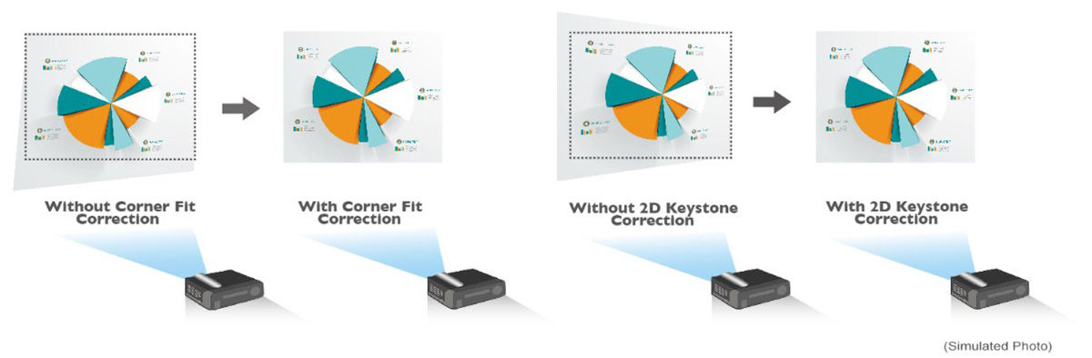 BenQ SU765 WUXGA DLP conference room projector with a two-dimensional keystone correction provides ideal projection alignment.