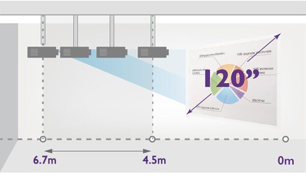 BenQ SU765 WUXGA DLP conference room projector's wide zoom range and lens shift systems enable perfect alignment.