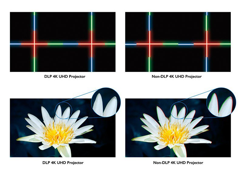 Proyektor Laser BlueCore 4K LK970 BenQ mempertahankan warna dan integritas gambar dengan teknologi DLP.
