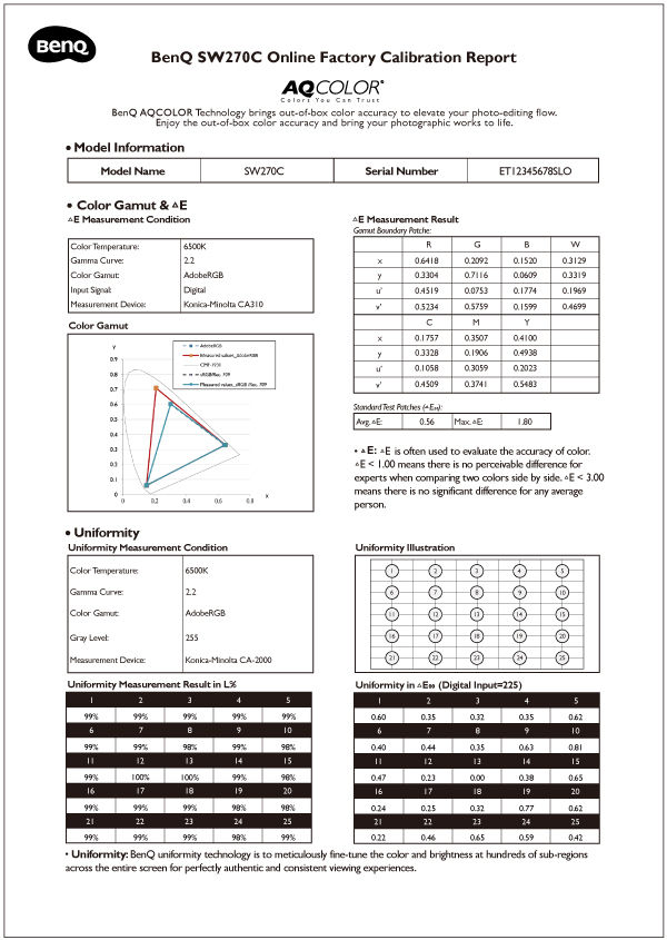 What is a Calibration Report and How to Read the Report? BenQ Asia Pacific