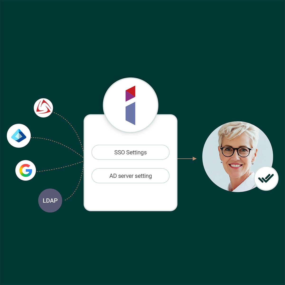 BenQ IAM Enable secure SSO for authorized employees through Microsoft Entra ID, Google Workspace, LDAP, SAML, Clever, and ClassLink.