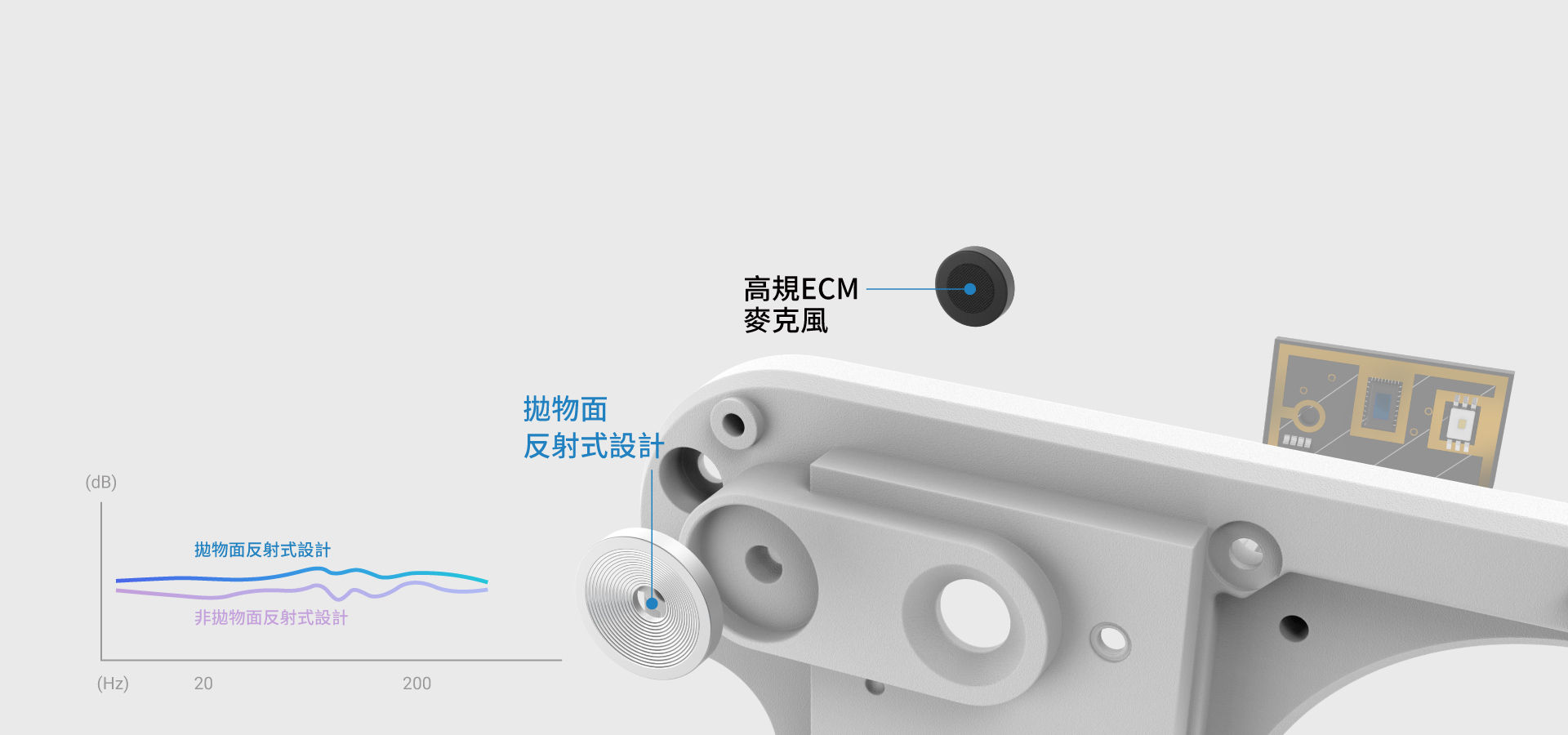 BenQ treVolo U picks up voices perfectly in richness with a premium microphone and parabolic design